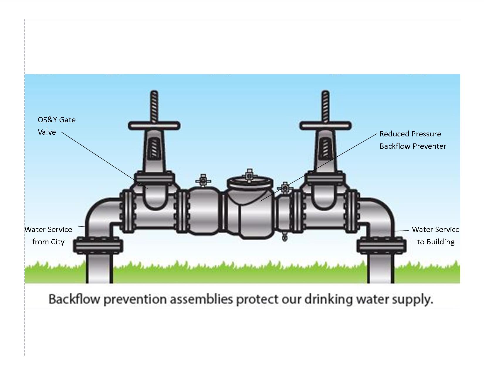 backflow diagram